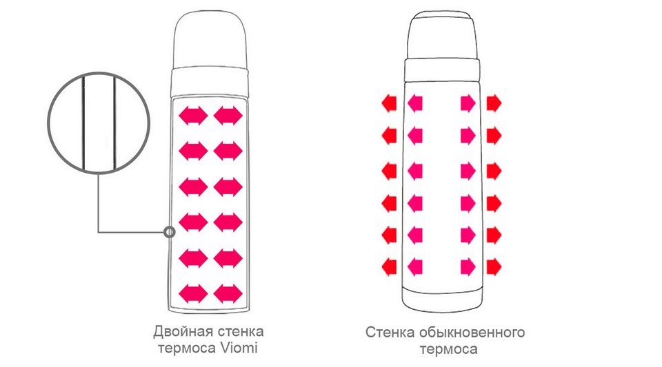viomi stainless steel cup 460 compare