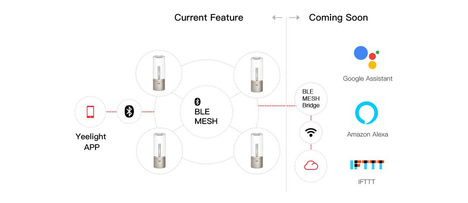 Настольная лампа Yeelight Candela